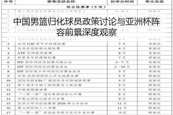 中国男篮归化球员政策讨论与亚洲杯阵容前景深度观察
